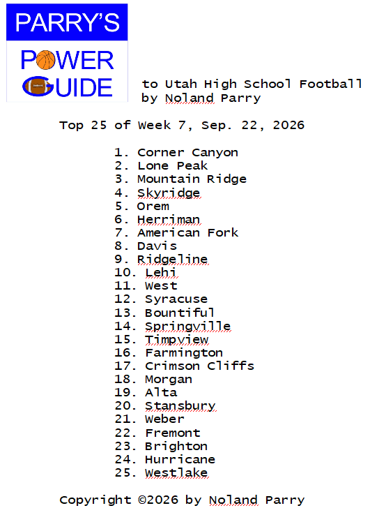 Noland_Parry's tweet photo. #ParrysPowerGuide
to #UTHSFB
This week's Top 25
@desnewssports @sltribsports @STGnewsSports https://t.co/ZUsUtLbslE