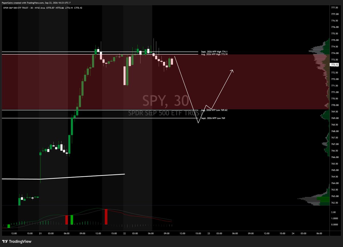 PaperGainsInc tweet picture