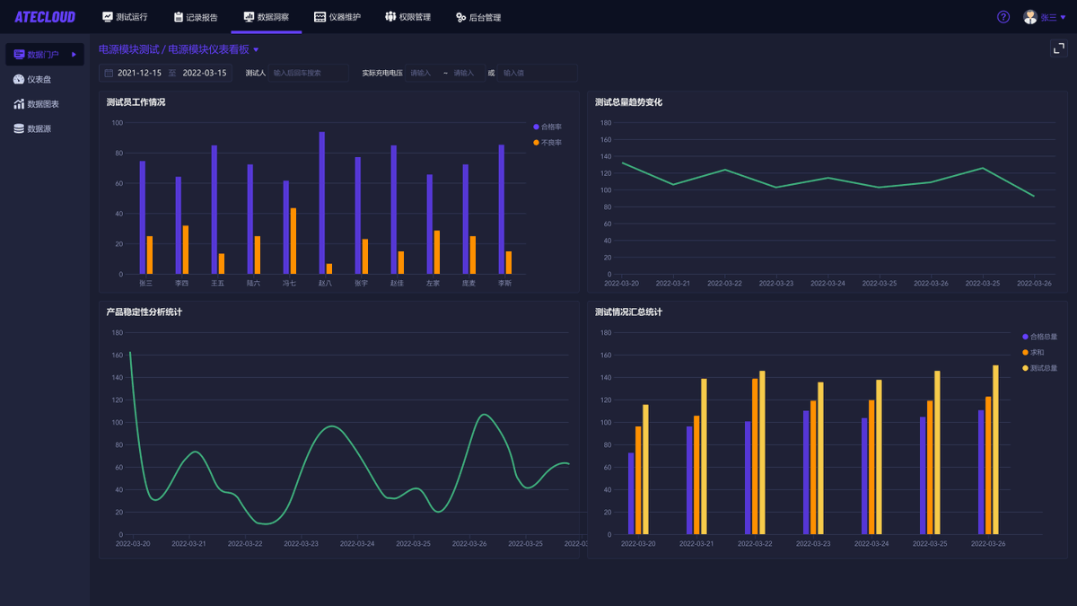 KeelyKlepper's tweet photo. Leveling up my data visualization skills this week! Mastered Tableau dashboards that turn raw numbers into clear, actionable insights. Small step, big impact for my projects.， https://t.co/9vuOd9oPWq