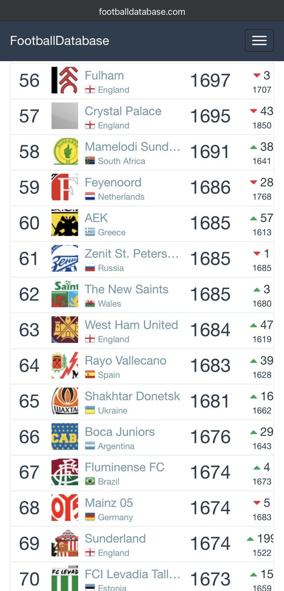 check_a_cyclist's tweet photo. Our CHAIRMAN @MaverickMpya Celebrated his deeply beloved @Masandawana in true fan fashion with "58 Fans" (🌍Ranking btw) for winning the coveted African-Asian Pacific🏆Cup ⚽ #MASANDAWANA 💛 #KaBoYellow ⭐⭐ #2StarGang 👆🏽#SevenPhezulu 👕 #BafanaBaStyle 🏆 #ChampionsOfAfrica https://t.co/mU5DkZ0DDu
