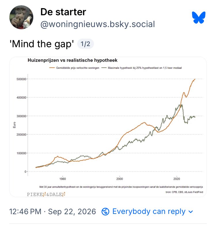 Woningnieuws's tweet photo. https://t.co/HWttuXEX5s