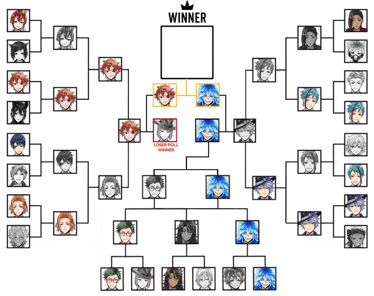 dailyfloydleech's tweet photo. TWST POLL FINAL ROUND

"Which character has the most punchable face?" https://t.co/izrZCp9rhJ