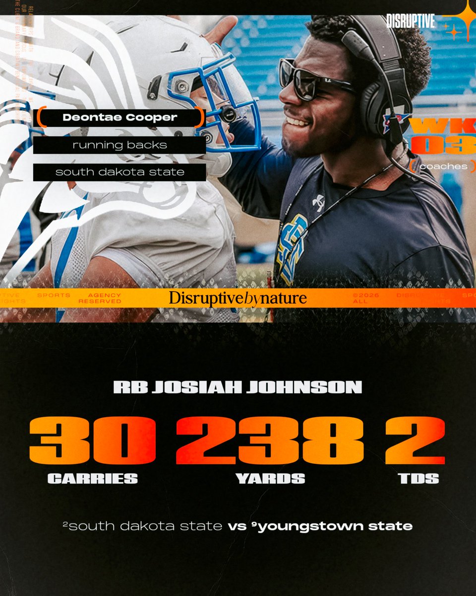 disruptivesport's tweet photo. Disruptive 𝘣𝘺 𝘯𝘢𝘵𝘶𝘳𝘦: Week 3 (coaches) (1/3)
@Coach_D_Coop
@PatrickCarter04
@CoachHawk_k9
@coachBrawl
@CoachFinley_
@JarrenHorton
@CoachMort57
@DPcoachfootball
@Coachsax72
@CoachWilson41
#disruptive https://t.co/keRUIoaCiY