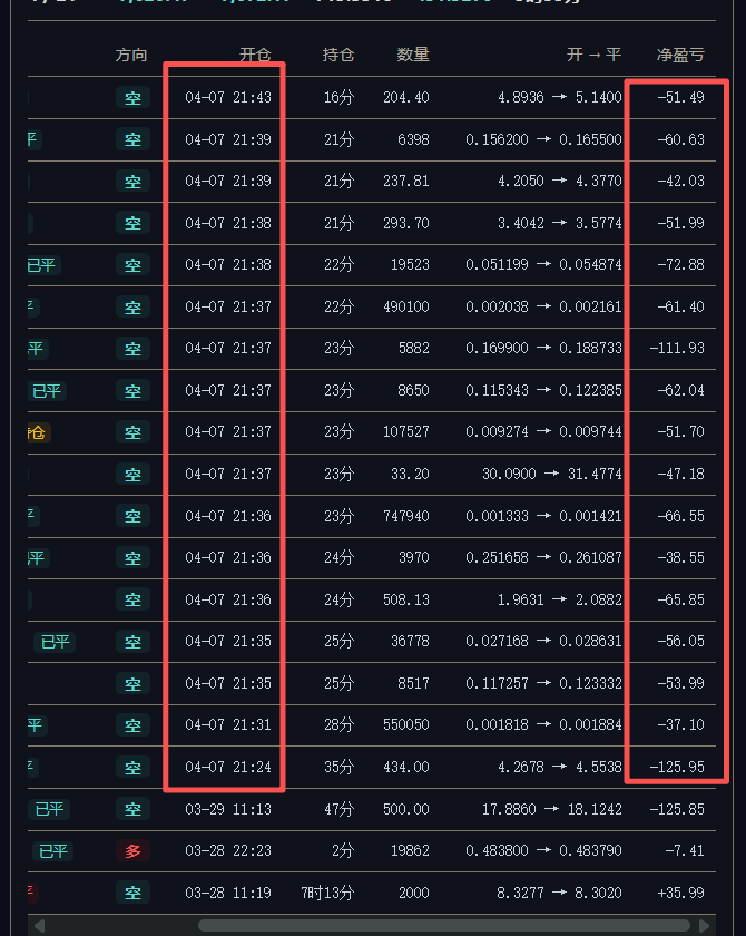 AlongBit64093's tweet photo. 之前搞的傻逼操作，25年4月份的时候
我都不知道那会在干啥开这么多
开那么多仓位干什么，全都亏钱平了
这些小的亏损加起来也很多 https://t.co/DrkMsGyJG1