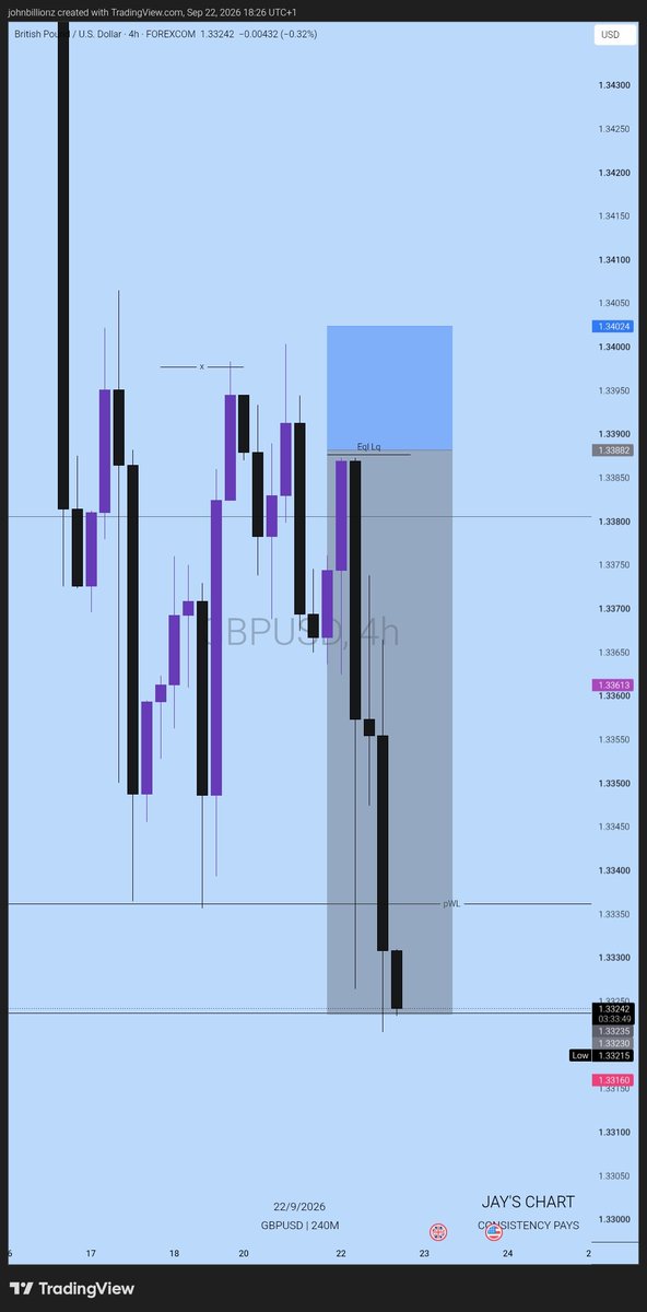 TraderJaybillz's tweet photo. Today wasn't nice at all😪🤦🏼‍♂ https://t.co/KRSnSZEgv5