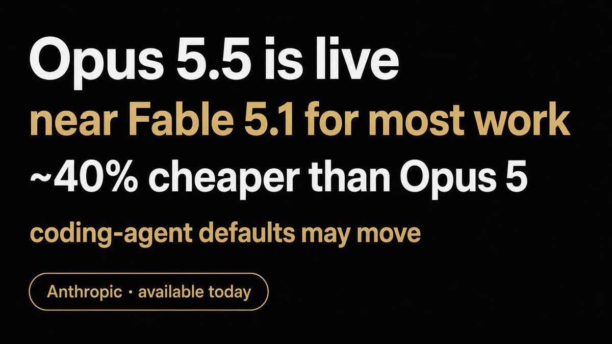 dnzxlyfe's tweet photo. Opus 5.5 is live. They put it near Fable 5.1 for most work and say it runs about 40% cheaper than Opus 5. Coding-agent defaults might move this week. https://t.co/zvXy2y1op1