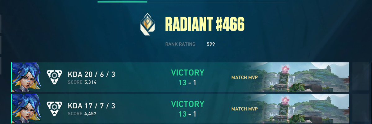 embi_xx's tweet photo. 13-1 vs Devourers of Hope
13-1 vs La Peace
ggs everyone ^_^
tmr 3 more games https://t.co/xliYFi11pZ
