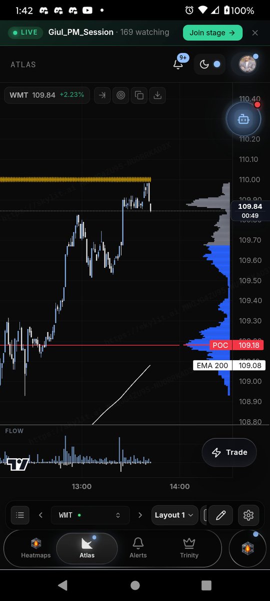 Blair519's tweet photo. 🎯 $WMT 
✍️110 Acquired 

✅Another Bangor released to my 
💪Discord HeatSeekingTrades! 
🥳 @SkylitAI has spoiled us this week!
📌Link is pinned

#HST #Skylit4Life https://t.co/SrEEGHDxXn