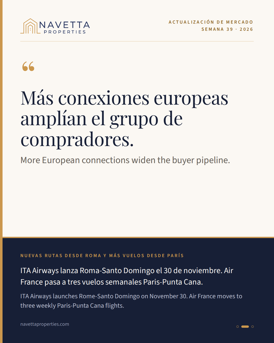 Navettaproperty's tweet photo. Europe is flying closer to the DR: ITA Airways launches Rome-Santo Domingo Nov 30, Air France adds a 3rd weekly Paris-Punta Cana flight. French visitors already up 14.3% YoY. More buyer pipeline from Italy and France. Source: Arecoa #RealEstateDR #Samana https://t.co/MsT7SpHuK0