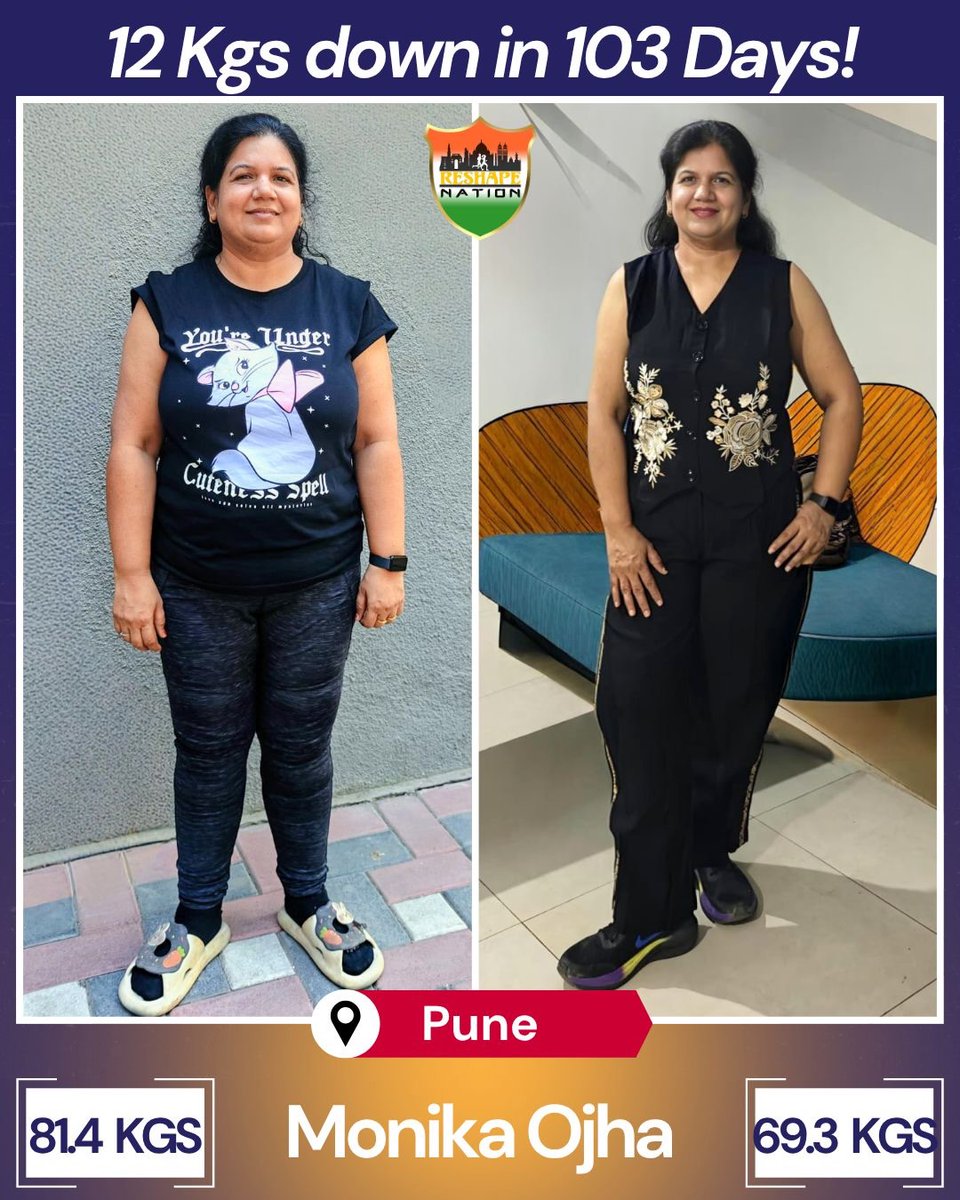 HaydeeMizej9e4's tweet photo. 81. 4 KG ➝ 69. 3 KG — Monika Ojha’s amazing transformation. More than weight loss, it’s about better health, confidence, and becoming stronger. Consistency made the difference. Your transformation can start today. https://t.co/rngdsBpqme