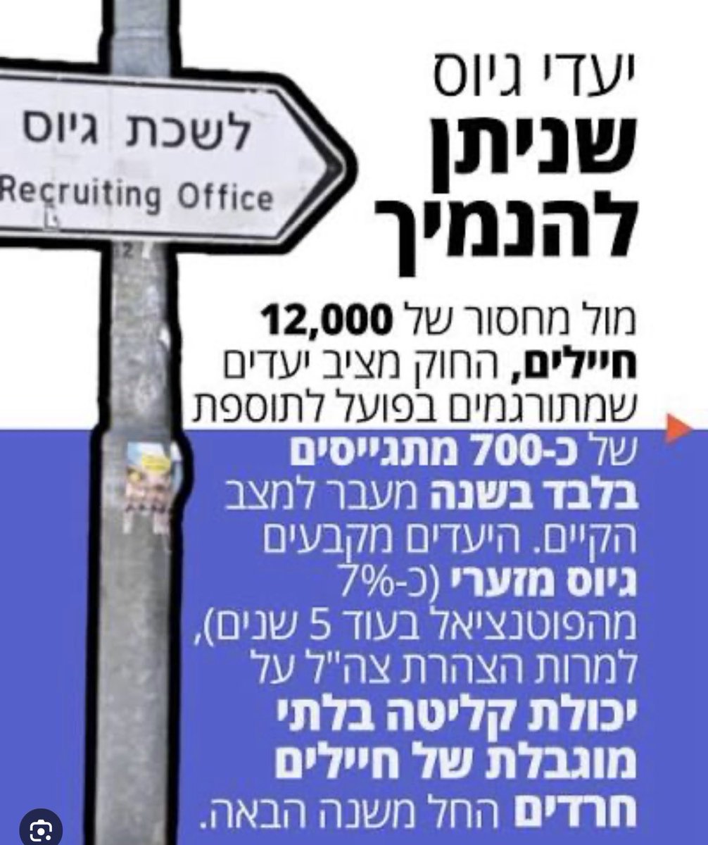 _noycohen_'s tweet photo. @toratlechim חחחח. 
שופר וואנבי של ממשלת חמאס הוא נכס, ממשלת ההשתמטות והביזה פונה לחיילים ומילואימניקים. 
פיפי. https://t.co/SCs4TP5iBZ