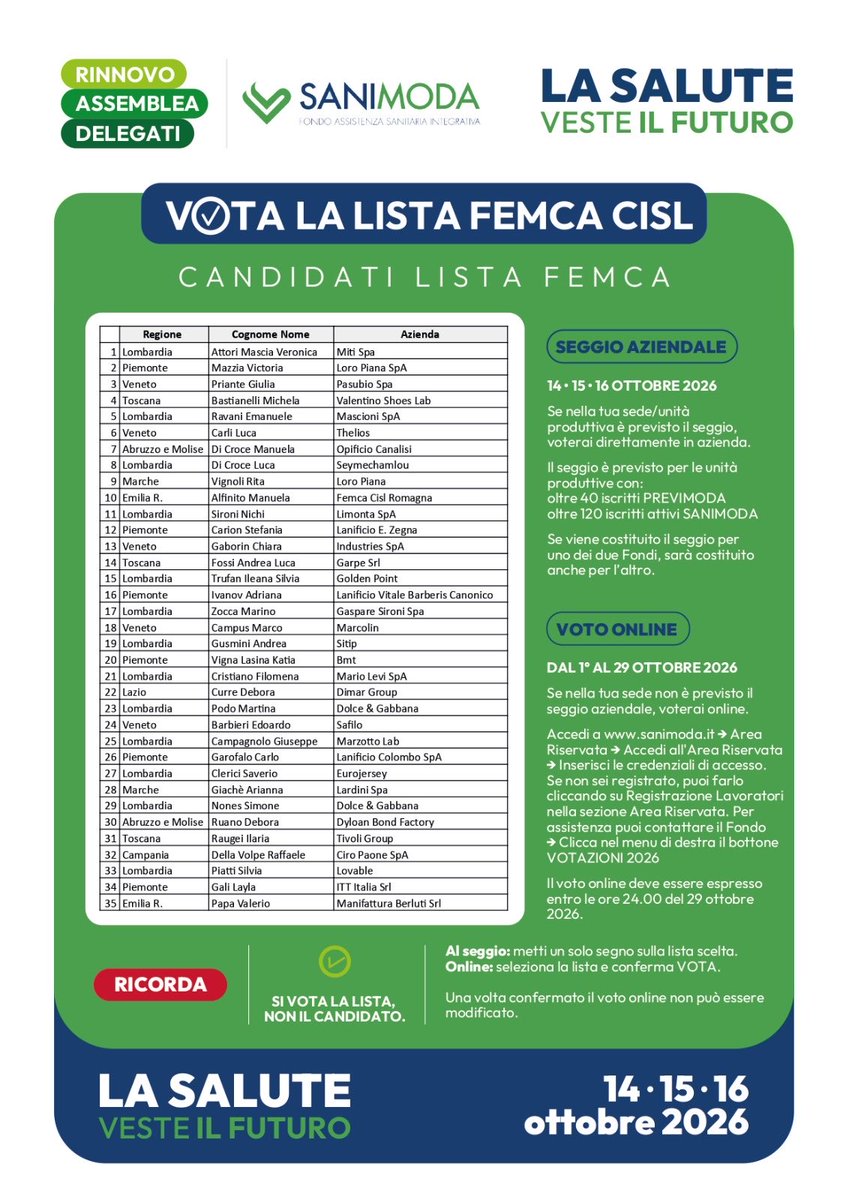 FemcaCISL's tweet photo. ⚕La #salute veste il futuro
🗳️📣Dal 14 al 16 ottobre si rinnova l’Assemblea dei delegati di #sanimoda
🙋🙋‍♂Se lavori un un'azienda del settore #moda vota #femca #Cisl 
Perché sceglierci?
🎯Per la nostra #responsabilità #competenza e #trasparenza  
🛡️Perché ci impegniamo a vigilare sui risparmi evitando azzardi finanziari
👥 Perché siamo una squadra di persone pronte a mettersi al servizio della collettività
📅Dal 14 al 16 ottobre scegli la competenza e ricorda che negli stessi giorni si rinnova anche il fondo integrativo #Previmoda 
💪Vota Femca Cisl! #lasalutevesteilfuturo
