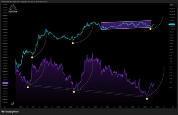 F_re_sh_'s tweet photo. Historically, whenever the overall market strengthens and funds flow out of the main board, the valuation repair of core assets rarely occurs gradually. Instead, it is achieved through unexpected rallies that lead to catch-up gains and a return to value https://t.co/niA0RpUzgG