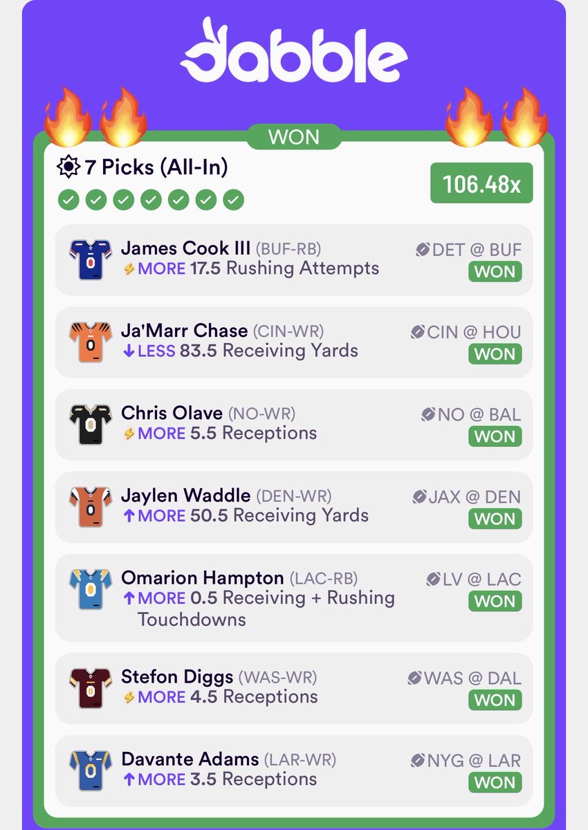 JuicedBetsEV's tweet photo. OMGGGG 106X CASH 😂💰

Absolutely crushing the NFL on Dabble 🏈

3 day trial to our Discord👇
https://t.co/HPXEuj09m6 https://t.co/wVk6tXAWGA