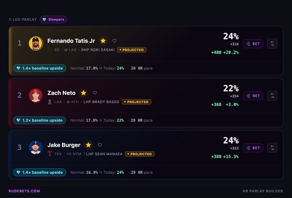 bbrownDTP's tweet photo. 💎 Sleepers  

🔗: https://t.co/ECMOguc9hh

Like ♥️ + Retweet 🔁 if tailing, let’s cash!

📊 Provided by @rudebets

🎟️ Save 25% with code “BBDTP” - @Playbook https://t.co/hTXGS8jAad