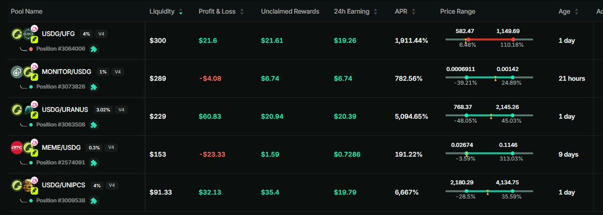 imbrokol1's tweet photo. Update penginapan
uranus longsor kemaren oor kiri gara2 kena pvp sama versi sol, masuk ke mode pasrah dipasang lagi token side berharap masih bisa balik minimal ke top10 holders avg buy. tvl awal saya di uranus $300 dan masih rugi https://t.co/pgQHdrXfrc