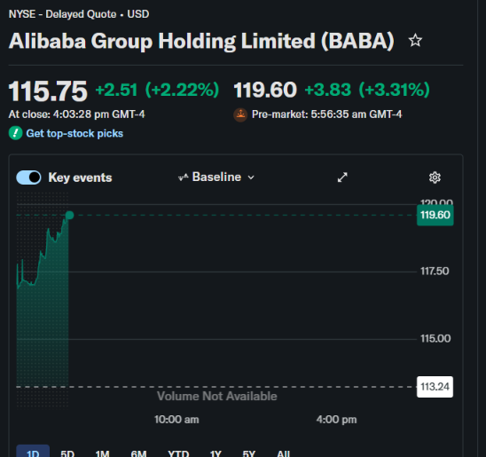 kunikoh's tweet photo. ALIBABA CREATED THE WORLDS MOST POWERFUL AI CHIP??

This is going to be tweeted EVERYWHERE TODAY

ALIBABA IS MOONING

This just got a viral x trending article
https://t.co/yynulpLPa2 https://t.co/URJDJpdXUW
