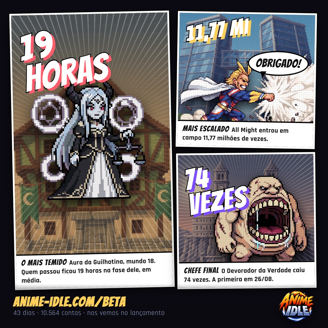 AnimeIdle_'s tweet photo. O Beta chegou ao fim, e agora é hora de olhar para tudo o que a comunidade construiu durante essa jornada! 

Confira todas as estatísticas e recordes do Beta em: https://t.co/6iPWH7zouo https://t.co/s3rL2Z0mdA