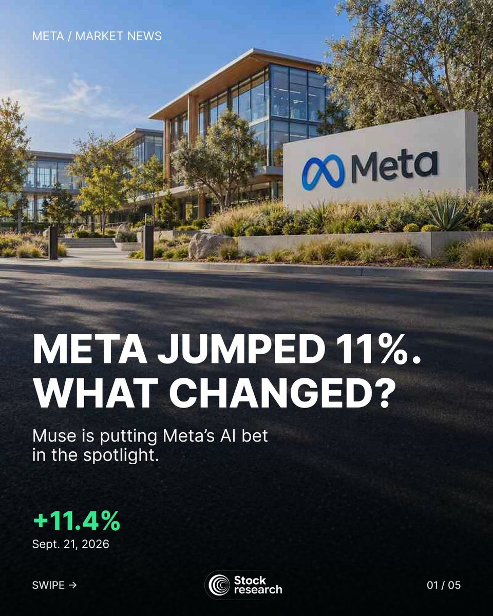 StockResearchAI's tweet photo. $META rose 11.4% on Sept. 21 as Muse drew attention.

Can an AI agent turn users into paying subscribers?

Next two quarters: watch repeat usage, paid conversion and costs. Heavy spending and platform restrictions remain risks.

Promising catalyst. Entry price still matters. https://t.co/KGb1WIoPbZ