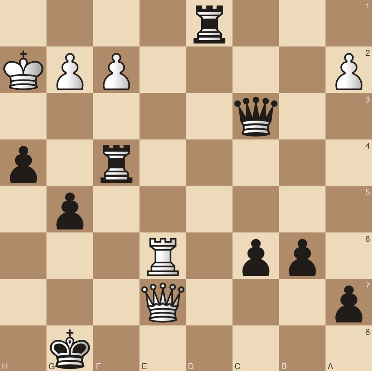 chess_feed's tweet photo. Black to move, mate in 2! https://t.co/JY2DKYRwyQ