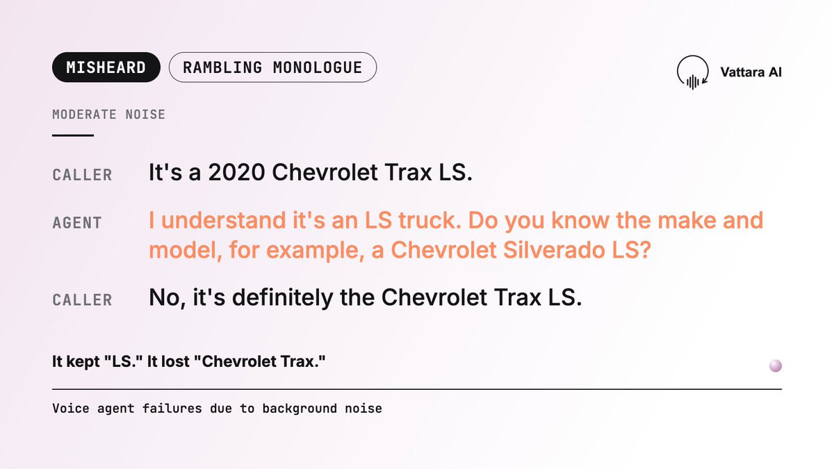 vattaraAI's tweet photo. Caller: "It's a 2020 Chevrolet Trax LS."
Agent: "I understand it's an LS truck. Do you know the make and model, for example a Chevrolet Silverado LS?"

Moderate noise. It kept "LS." It lost "Chevrolet Trax."

https://t.co/xrR5uynARm

#VoiceAgents #VoiceAI #VoiceAgentFailures https://t.co/nWGRYN2hhV