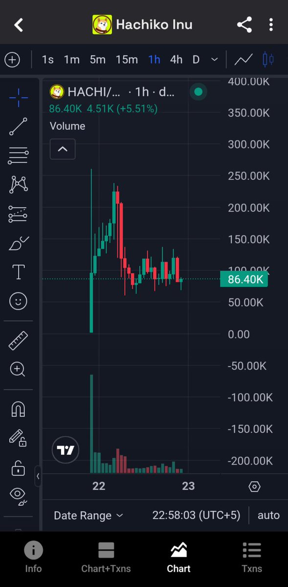 AndresReinoso96's tweet photo. $HACHI is getting some early traction on Robinhood Chain.

Around 100K MC, $20K+ liquidity and hundreds of holders in the early phase.

Worth keeping on the radar.

CA: 0xa53718A3B7B5Aa88265Efd7c0738e73FBaF8a775
Don't miss @HACHIKOinu_RBH

$PONS $AI $GSTOCK $AAPL https://t.co/H5nqhla3Q2