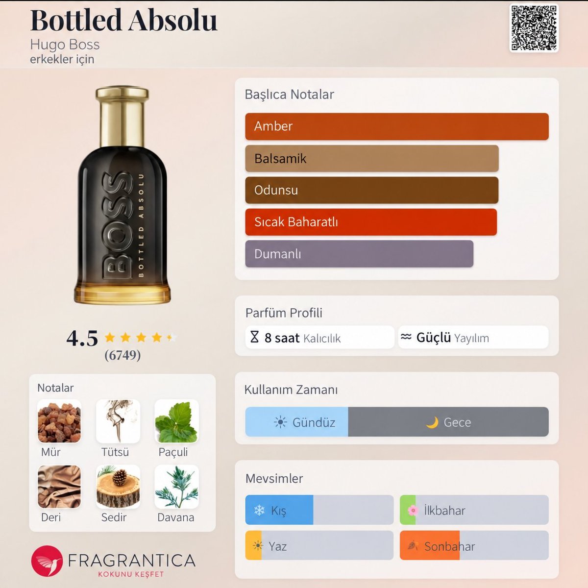 Mart_icanitin's tweet photo. Boss Bottled Absolu’yu yakın zamanda tekrar kullandım ve bir kez daha emin oldum:

Beklediğimden çok daha iyi. Hatta fazlasıyla iyi.

Sıradan ve birbirine benzeyen designer parfümlerden oldukça farklı. Koku profili gerçekten niş bir karakter taşıyor.

Özellikle kurudukça ortaya çıkan o "gizli çikolata" ve paçuli dokusu var ya…

İşte orada Boss Bottled Absolu bütün karakterini ortaya koyuyor.👌
