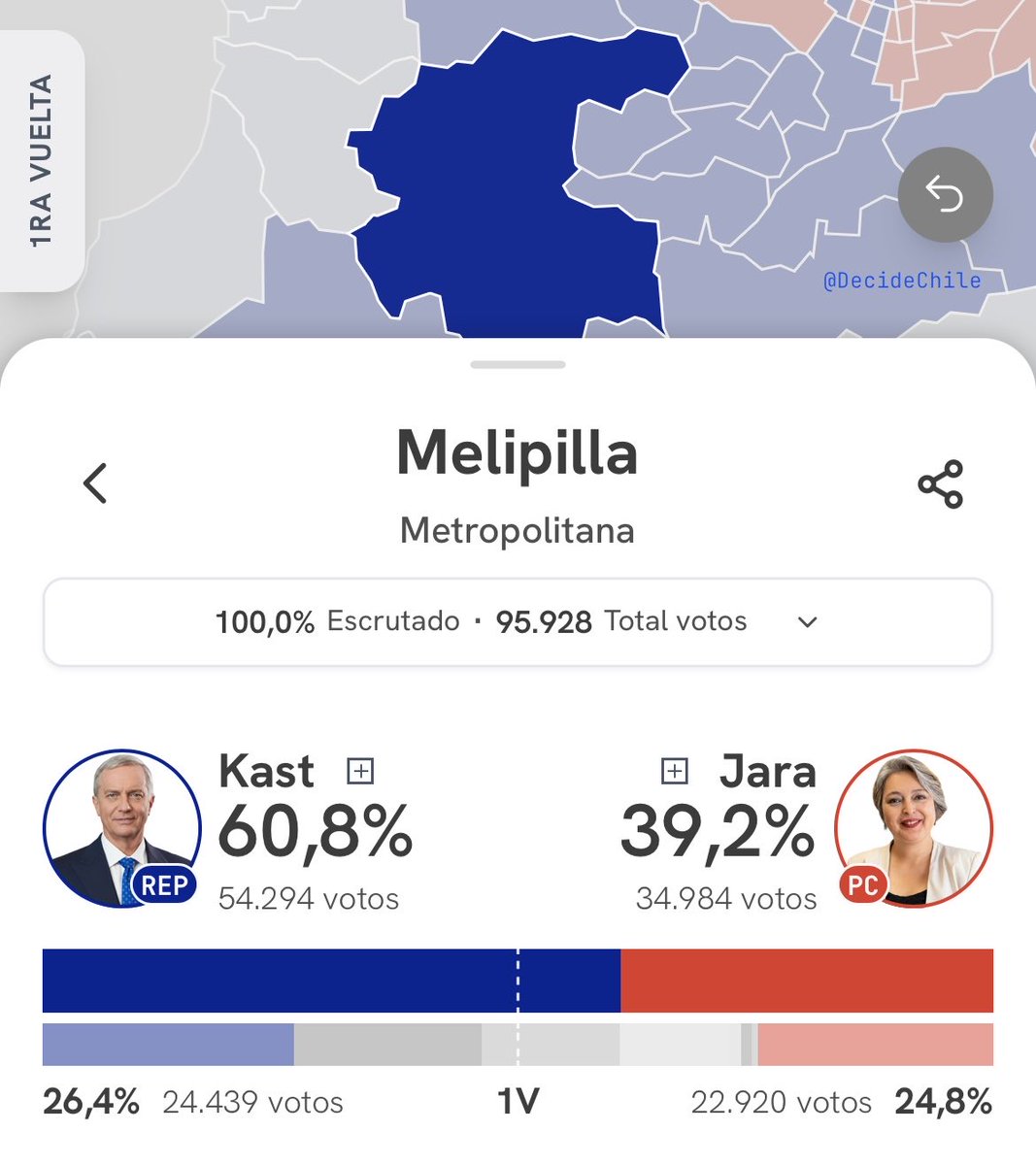 ErestuFaloon's tweet photo. Melipilla ya está disfrutando lo votado 😍 https://t.co/bLg5RnPXZi