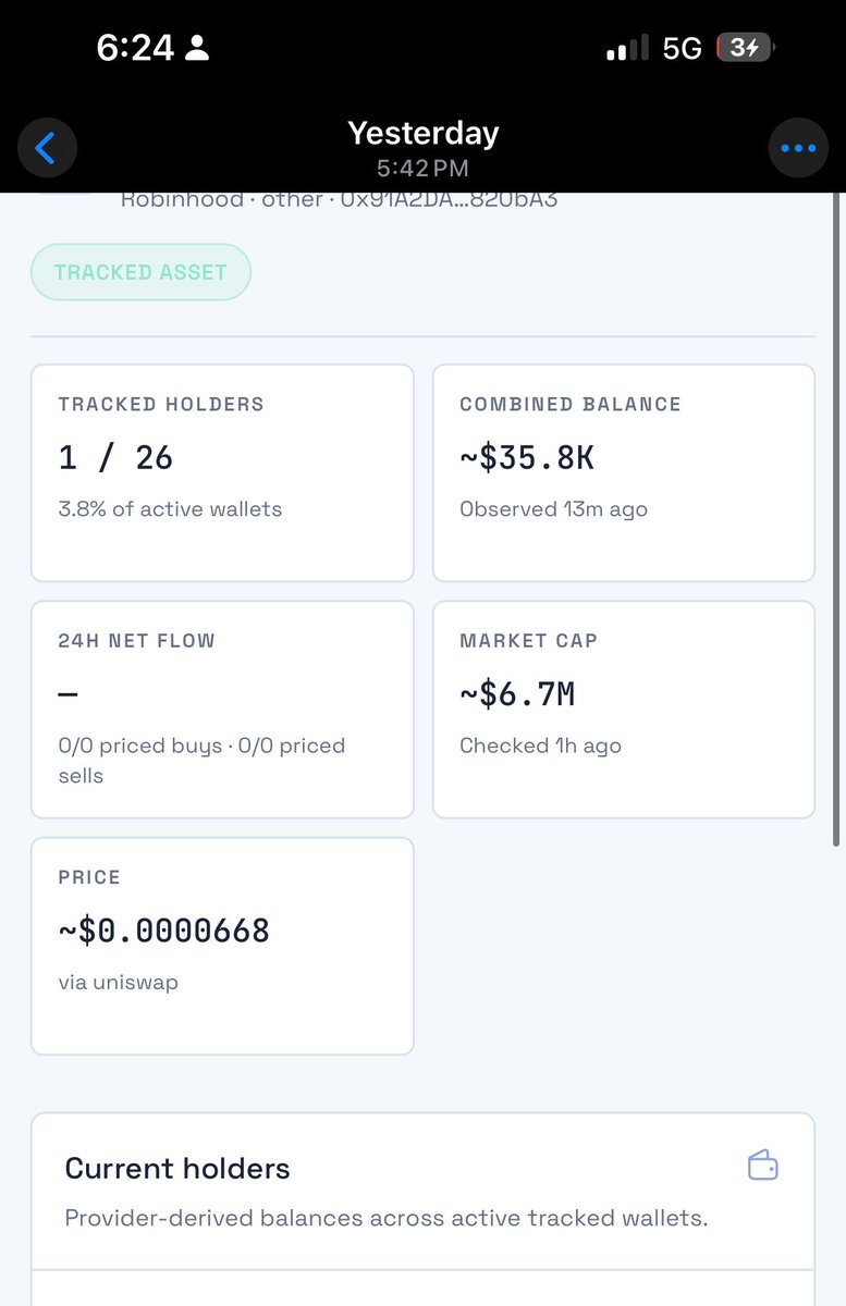 chainview0x's tweet photo. Our onchain system spotted robinhood:0x91a2dae9699f0b82540b5886b0d8759c22820ba3 a day ago at $6.7m mcap, today it hits 30m mcap —> 4.4x

Coming soon.. https://t.co/77AF5dPaKx