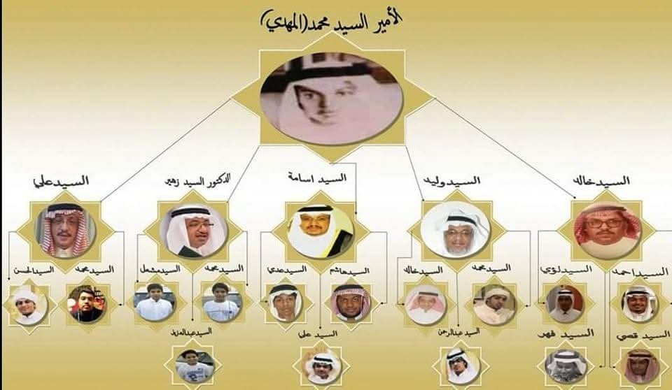 idrissio2's tweet photo. إنا لله وإنا إليه راجعون انتقلت إلى رحمة الله تعالى اليوم الثلاثاء الموافق 22/09/2026، عمتي السيدة/ عابدية بنت الإمام السيد علي بن الإمام السيد محمد بن السيد علي الإدريسي.
 نسأل الله العلي القدير أن يتغمد الفقيدة بواسع رحمته،ويسكنها فسيح جناته،ويلهمنا وجميع ذويها الصبر والسلوان. https://t.co/JvzuOARq8a