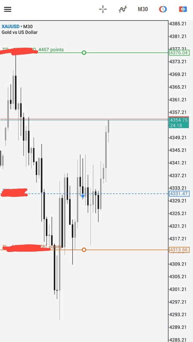 19Algee21120's tweet photo. #XAUUSD Cute 😍. 
Join https://t.co/lbhlHE1d4Y to trade with me. https://t.co/MXV1ixfSAj