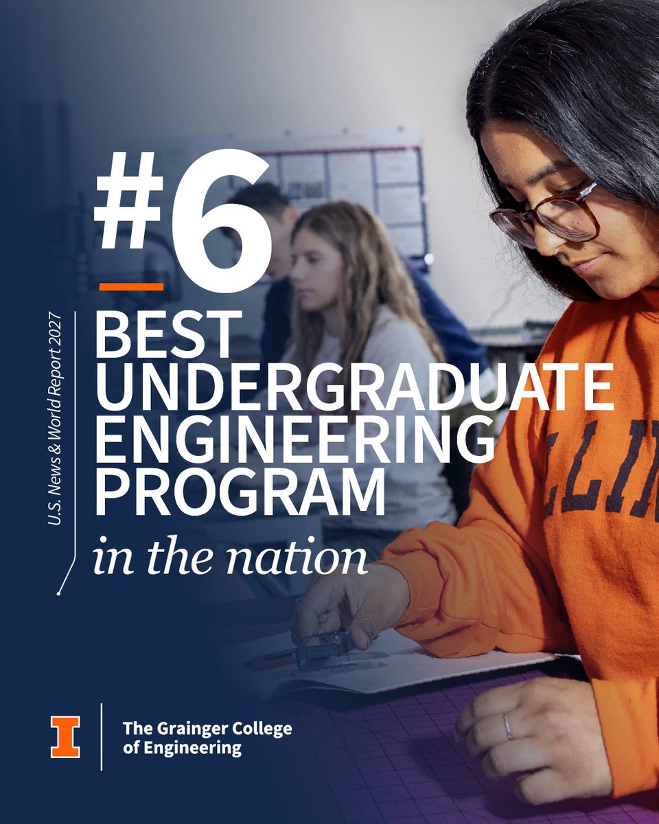 uofigrainger's tweet photo. No. 6 in the nation! 🌟

Grainger Engineering is ranked the No. 6 undergraduate engineering program in the country by U.S. News &amp; World Report, with 6 undergraduate degree programs and specialties in the top five and 16 in the top ten nationwide. 🚀

https://t.co/3Hao3adRWL https://t.co/NvKvUbmU4t