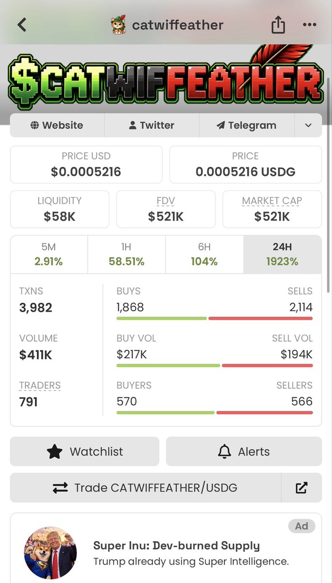 thesirnas's tweet photo. $521k MC !!!

$catwiffeather https://t.co/KxfvuuGW6M