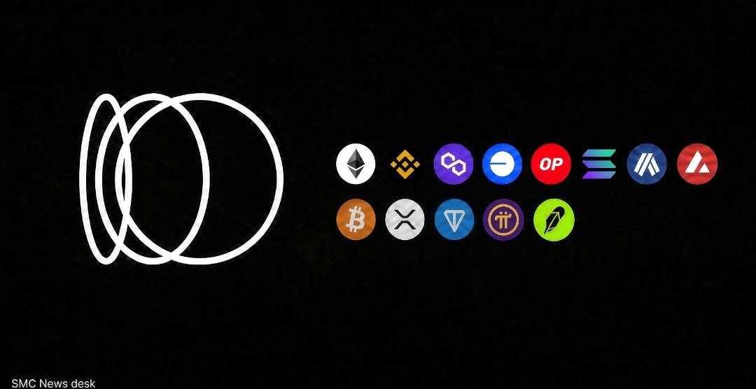 smcnewsdesk's tweet photo. ECOSYSTEM UPDATE: @peniwallet Test Build Hits 8 Chains

Testers can now see about four extra networks. The current test version is at eight chains.

BTC, XRP, TON, Pi, and Robinhood are still in the queue and should take Peniwallet to about 12 chains. https://t.co/IfYCj4qaXs
