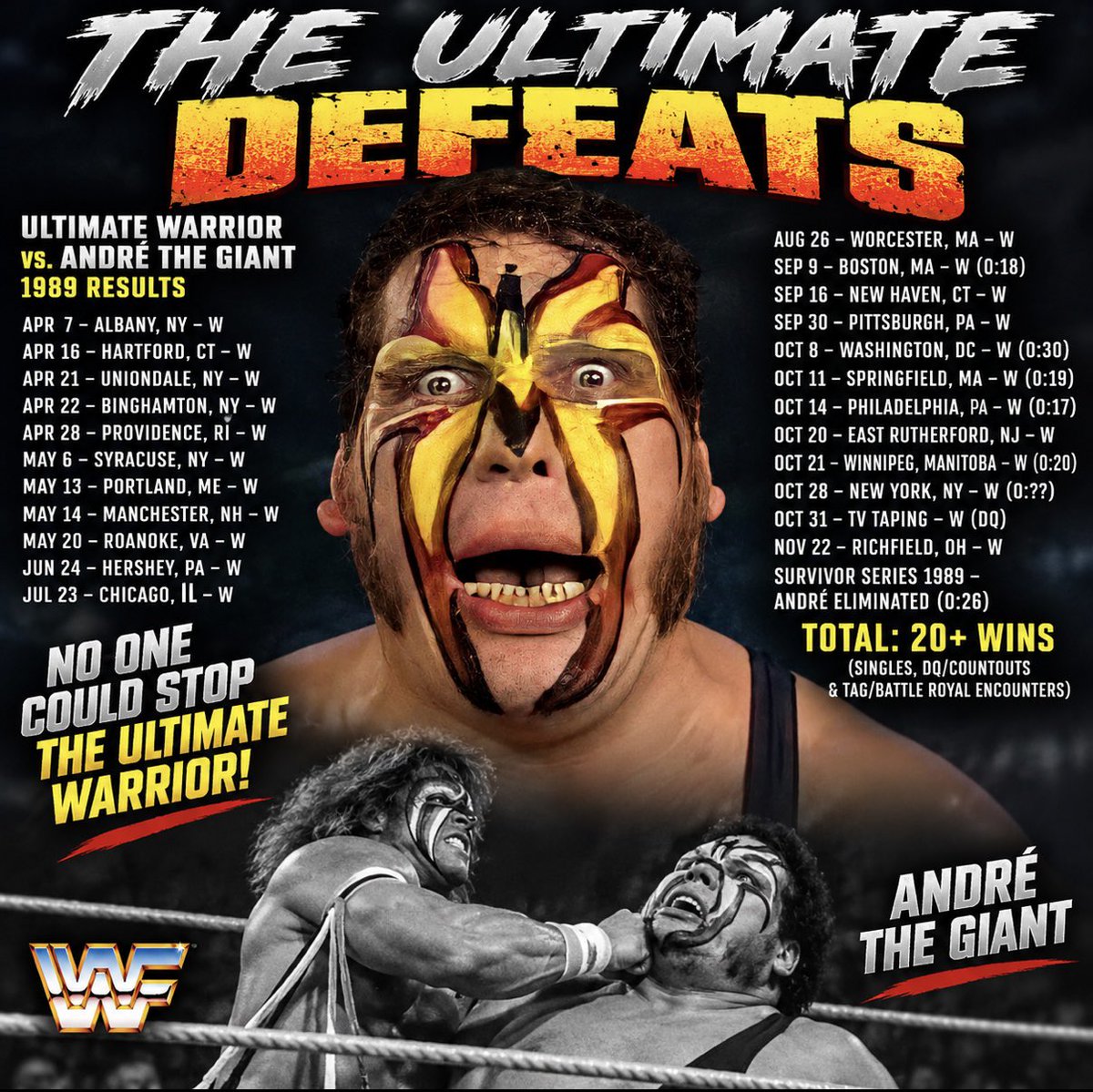 80sWrestling_'s tweet photo. Ultimate Warrior beat André the Giant repeatedly during their 1989 feud—at least 20 documented times, depending on whether you count DQ/count-out victories and matches whose surviving records don’t specify a result. 

Some of the most famous victories were astonishingly short: 18 seconds in Boston (Sept. 9), about 30 seconds in Washington, D.C. (Oct. 10, 19 seconds in Springfield (Oct. 11), 17 seconds in Philadelphia (Oct. 14), about 20 seconds in Winnipeg (Oct. 21), and only a matter of seconds at Madison Square Garden (Oct. 28). 

Warrior also defeated André by DQ several times, including their nationally televised Intercontinental Championship match taped October 31 and aired on Saturday Night’s Main Event on November 25. 

At Survivor Series 1989, they weren’t in a singles match, but Warrior also directly caused André’s elimination. Warrior knocked André out of the ring, and André was counted out just 26 seconds into the match. Warrior ultimately became the sole survivor. 

So the remarkable part isn’t simply that Warrior beat André—it was that WWF booked Warrior to run through André in seconds on numerous occasions, helping establish Warrior as one of the company’s biggest attractions heading toward his WrestleMania VI match with Hulk Hogan.