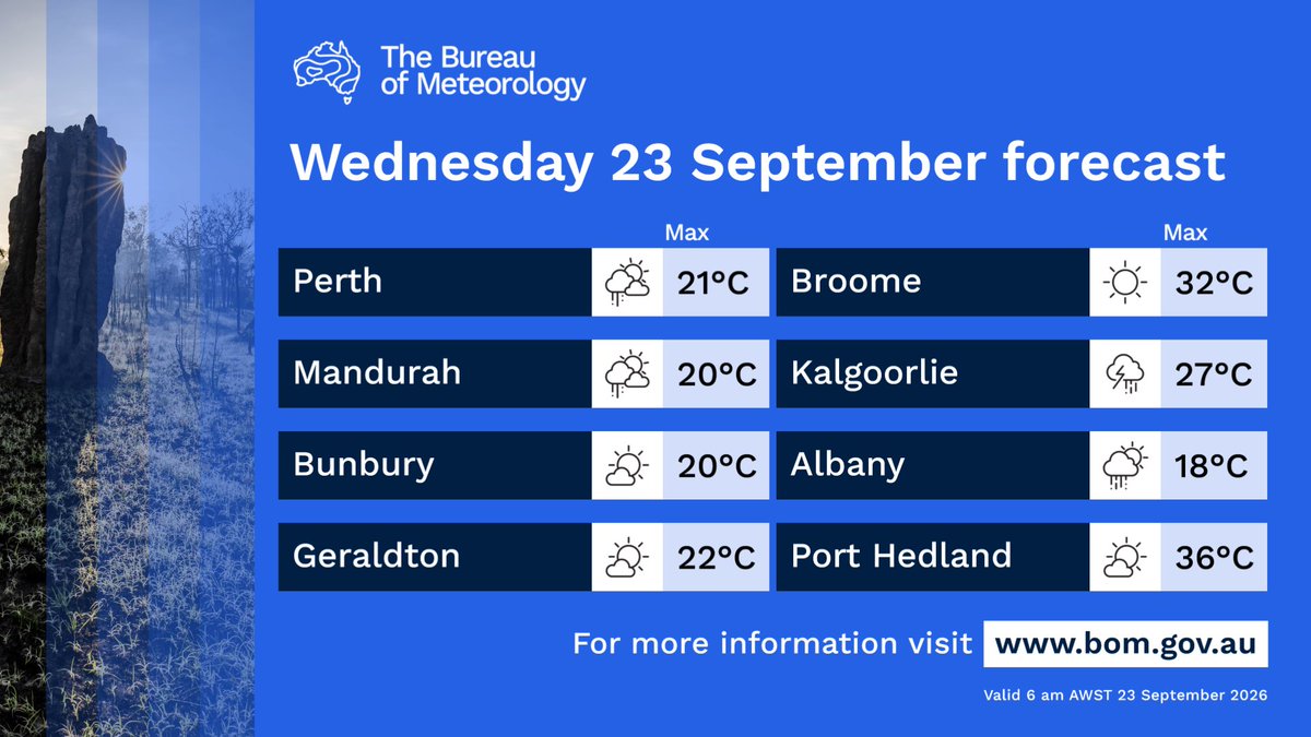 BOM_WA's tweet photo. Showers, gusty thunderstorms #Goldfields #Eucla, possibly severe, and surrounding areas, plus southern #SWLD. Showers over remaining southern and central parts of the SWLD. Chance afternoon shower #Kimberley coast. Windy morning over the Interior.
https://t.co/09P0hnOmmh https://t.co/RpGUD4iNdg