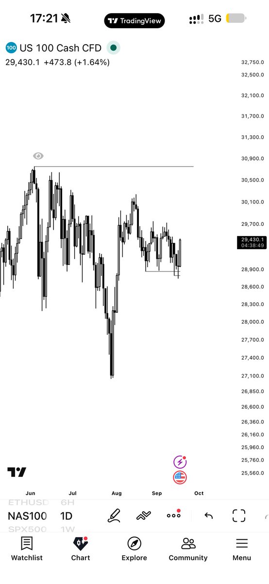 z4kits's tweet photo. $Nq https://t.co/MWY0uKH1JG