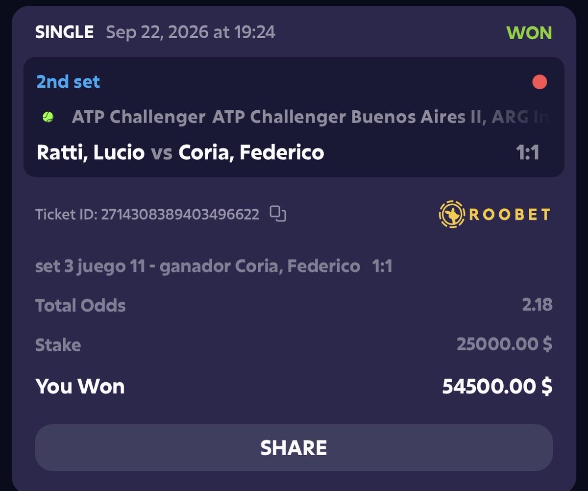 solotenispicks's tweet photo. BUENOS LIVES SACAMOS DEL CHALLENGER BUENOS AIRES 🇦🇷‼️

Los calambres de Ratti nos dieron CUOTONES ✅🔥
✅ 2.18 Coria To Win
✅ 2.25 Break Coria

“El juego compulsivo es perjudicial para la salud”
+18 Si sos menor, no apostes

Código: SOLOTENISPICKS
https://t.co/1SWF9L2rCZ https://t.co/2Vtu2DrCSR