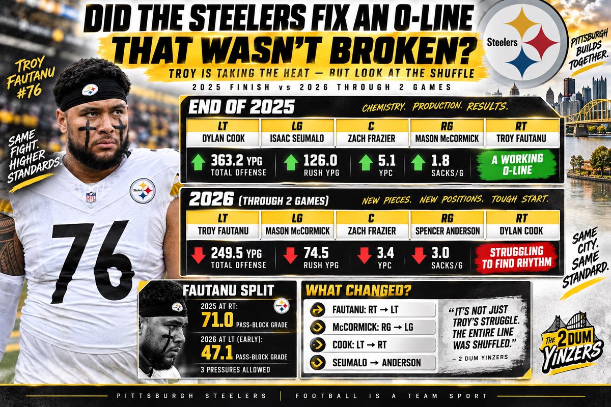 VThunder6969's tweet photo. Brother why'd they try to fix something that wasn't broken? #Steelers https://t.co/blbFtXQu8U