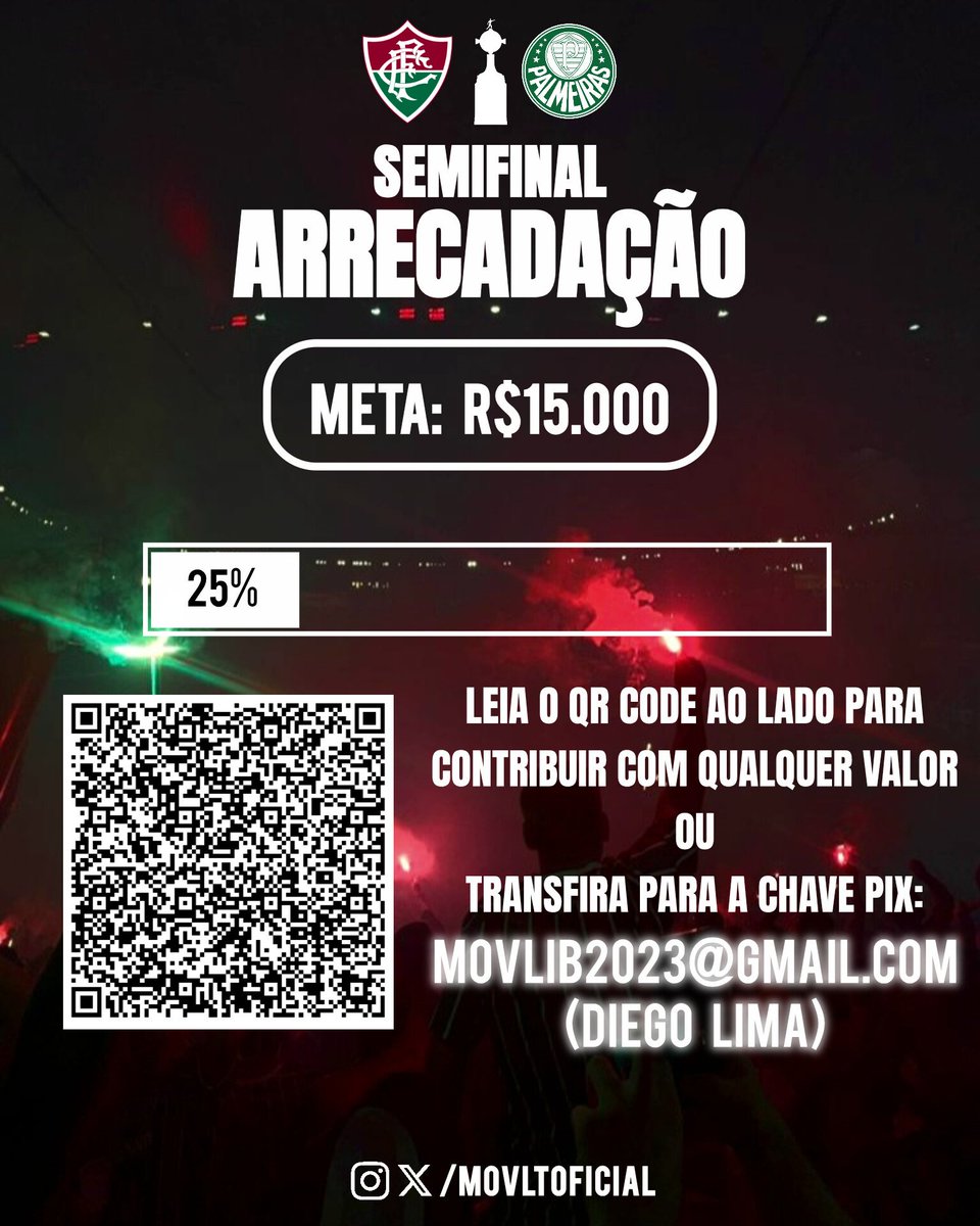 movltoficial's tweet photo. 25% DA META JÁ FOI! 🇭🇺✅️🧨

Boa noite, tricolores. O valor arrecadado no momento é de R$3.874,85! 👏🇭🇺

Vale lembrar que, caso alcancemos a meta rapidamente, a aumentaremos visando fazer uma festa ainda maior. Mas, vamos passo a passo. SEGUIMOS! 🧨🔥

pix: MOVLIB2023@GMAIL.COM https://t.co/8VvDRipzHs