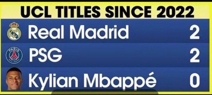 OficialSala12's tweet photo. Nos últimos 5 anos, Real Madrid e PSG ganharam 4 títulos de Champions.

O Real ganhou 2, PSG ganhou 2.

Nesse período, Mbappé só jogou por esses dois clubes.

Foi o artilheiro dos times em todos os anos.

Só que Mbappé tem 0 título de Champions. https://t.co/Gr4TjQc4Cb