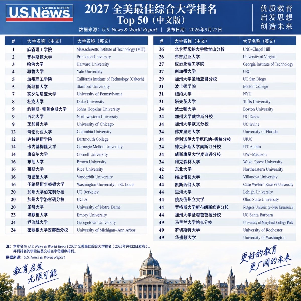 Tigris | 会讲课教授是好老师 的图片 1