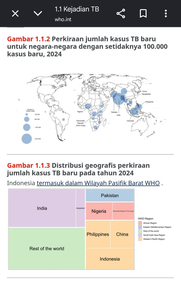 irradiancies's tweet photo. @reylevant Pdhl menurut WHO, Indonesia termasuk negara dg kasus TBC terbnyk di dunia. Setiap tahunnya ad sekitar 134 rb org meninggal krn penyakit ini.

Dan dikondisi kyk gini, anggaran alat kesehatan TBC malah mau dipangkas jadi Rp0. 

Fix nyawa kita semua gada apa2 nya di mata pemerintah. https://t.co/sObYs2m5Oq