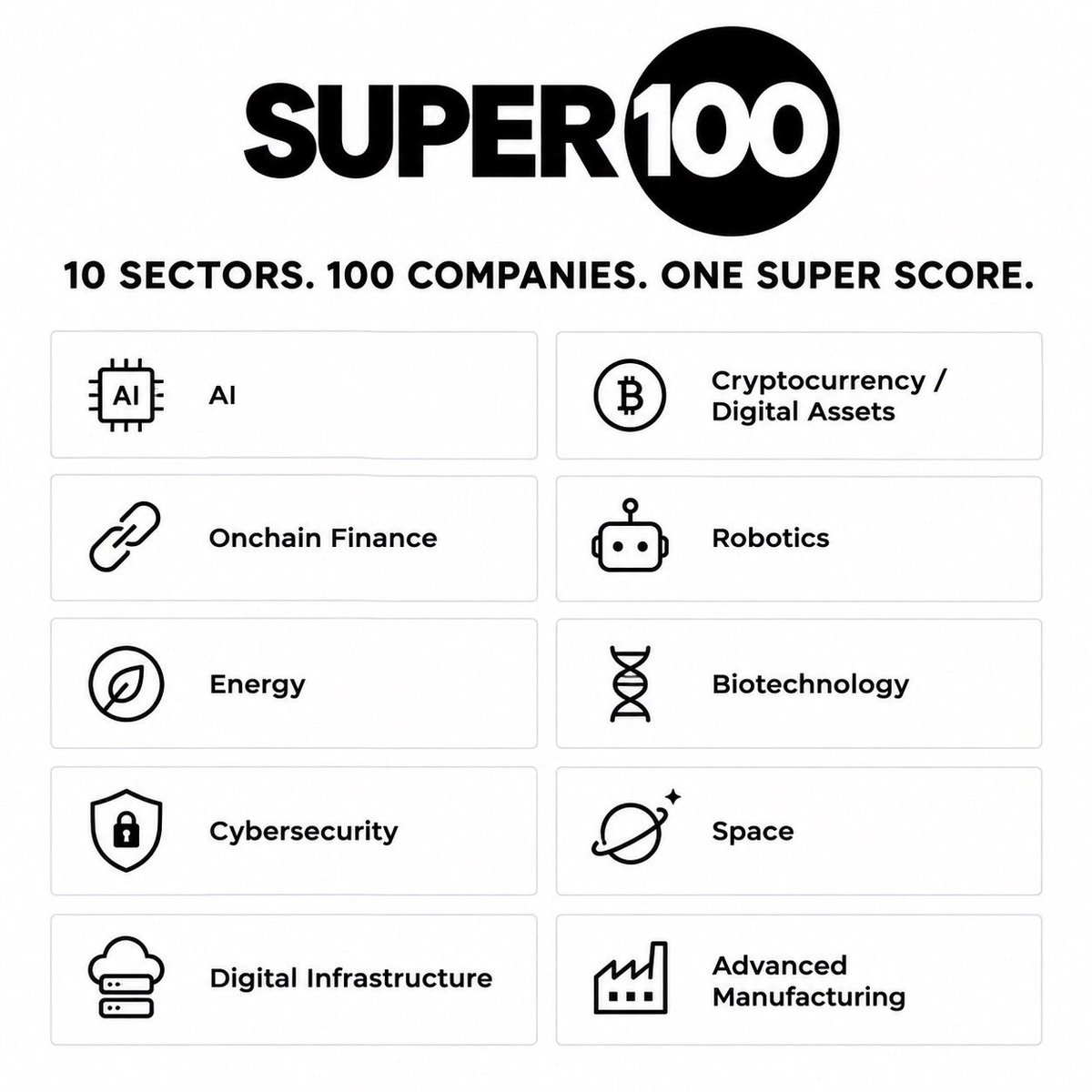 magicwhiteboard's tweet photo. SUPER 100 ® The 100 Companies Shaping Tomorrow
SUPER 100 ® is an independent global ranking of the 100 companies most likely to shape the future of technology, business and society.

https://t.co/rq8QZObMYu #super100 #superintelligence https://t.co/PYDrIrAb1A