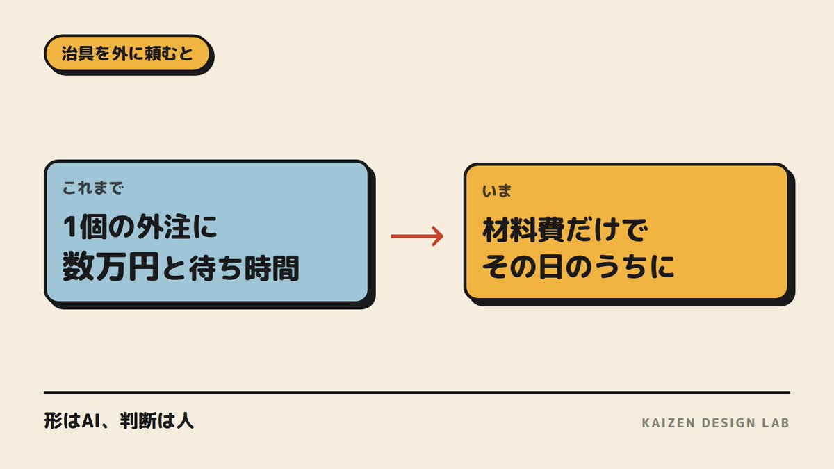 kaizendesignlab's tweet photo. 簡単な治具でも、外に頼むと数万円かかりますよね。
自分で作ったほうが早いのは分かっているのに、CADを開く時間がない。
その「時間がない」を、操作を覚える方向ではなく、覚えずに済ませる方向で潰しました。
形はAI、判断は人です。

#FreeCAD #ClaudeCode https://t.co/S7C5cHvaR0