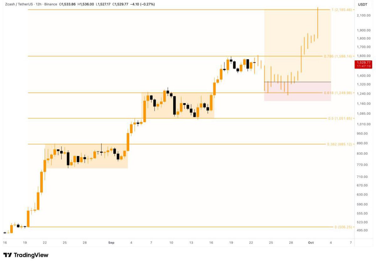 THEPROFITEDGE's tweet photo. $ZEC

Buying setup. #ZEC

Send me a DM on telegram if you want to be profitable consistently

https://t.co/xrMUOulgOw https://t.co/7NCo43Td0U