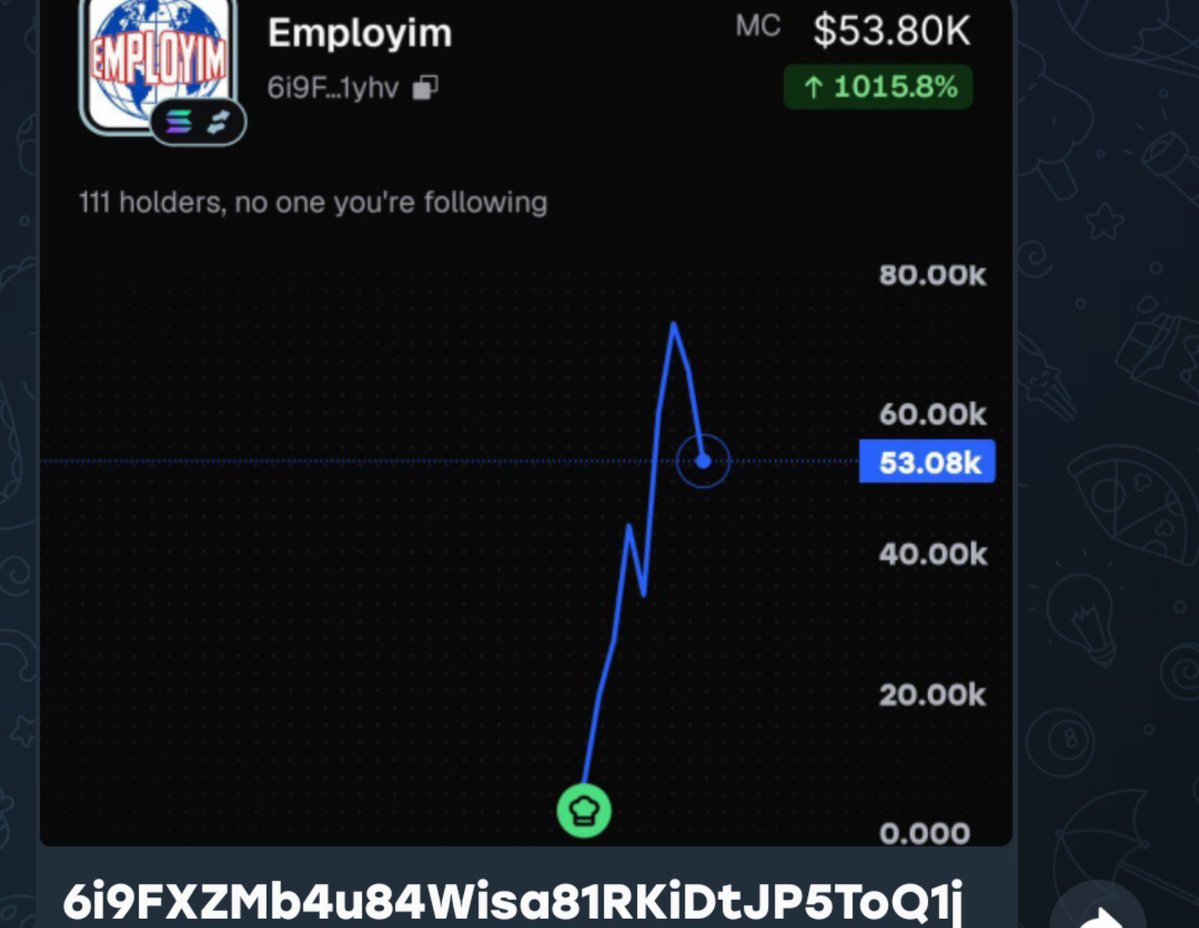 Raghavak0nSol's tweet photo. $EMPLOYIM
MCAP: $53K
CA:
6i9FXZMb4u84Wisa81RKiDtJP5ToQ1jkxr3Evqzr1yhv
#SOL
#EMPLOYIM https://t.co/eYFWrjippq