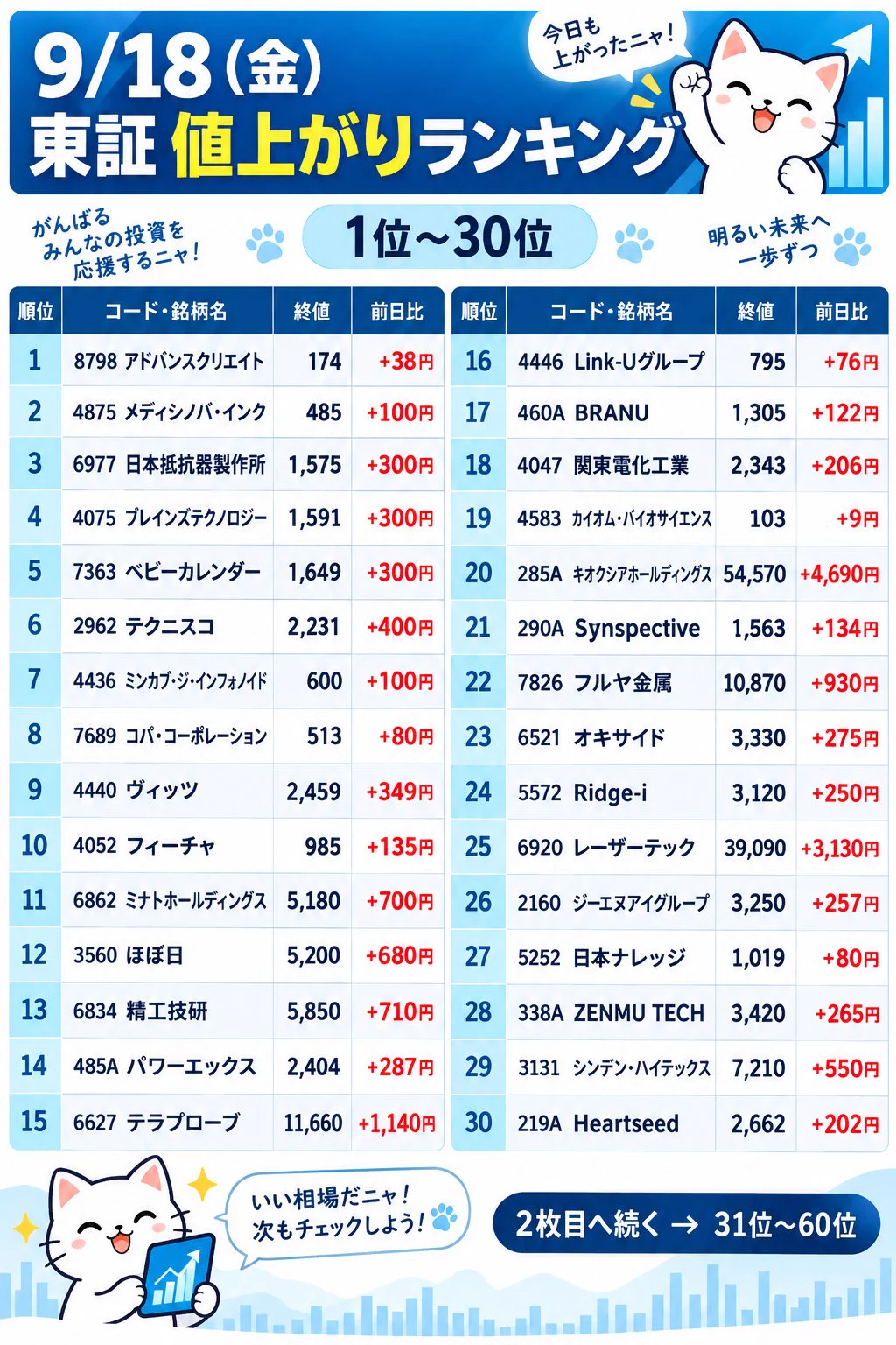 mahoママ株初心者応援🚀 on X: 