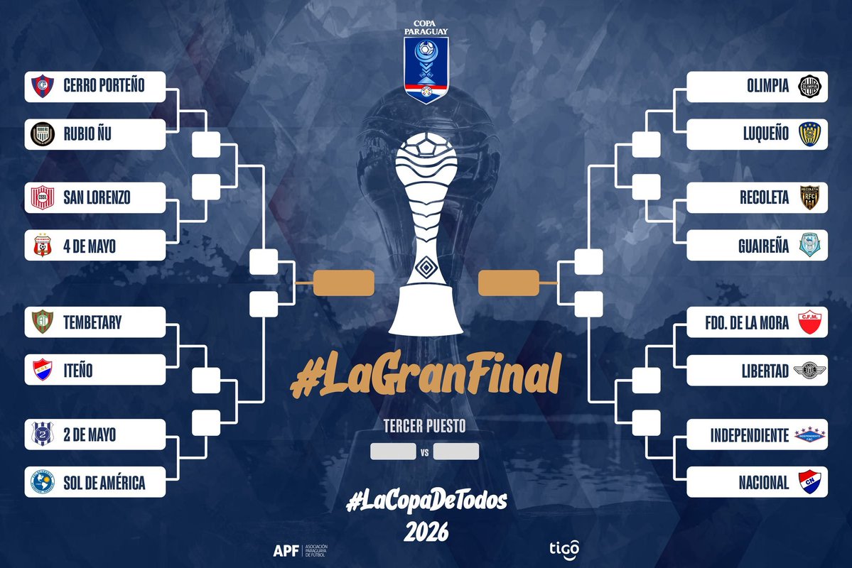 CHADerViera1912's tweet photo. Mira lo que es esta copita de leche. Encima el único rival "difícil" qué teníamos era 2 de mayo y ahora esta perdiendo 4 a 0 con sol de america kjjj
Si no salimos campeón al menos de esto hay que refundar el club https://t.co/DDZxf41Lce