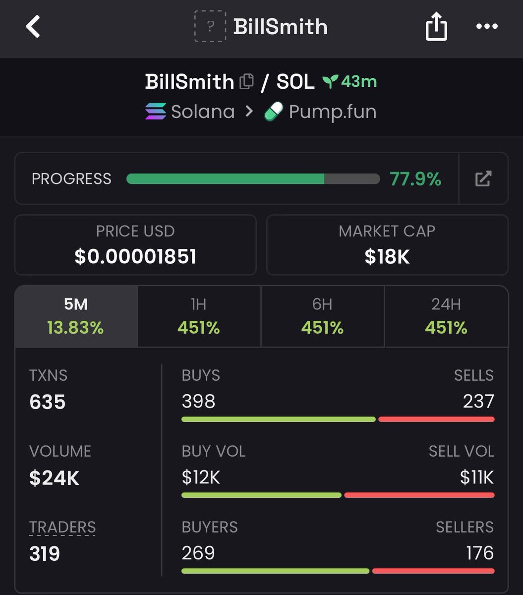 Solgod001's tweet photo. Watch your entry on $BILLSMITH 

CA>> zYiF3rA8aWYUuDek3Z3po9NF4V5UDky5nji7Wr6pump https://t.co/xIRY5QMuuD